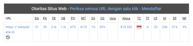 Metrik Spam Score